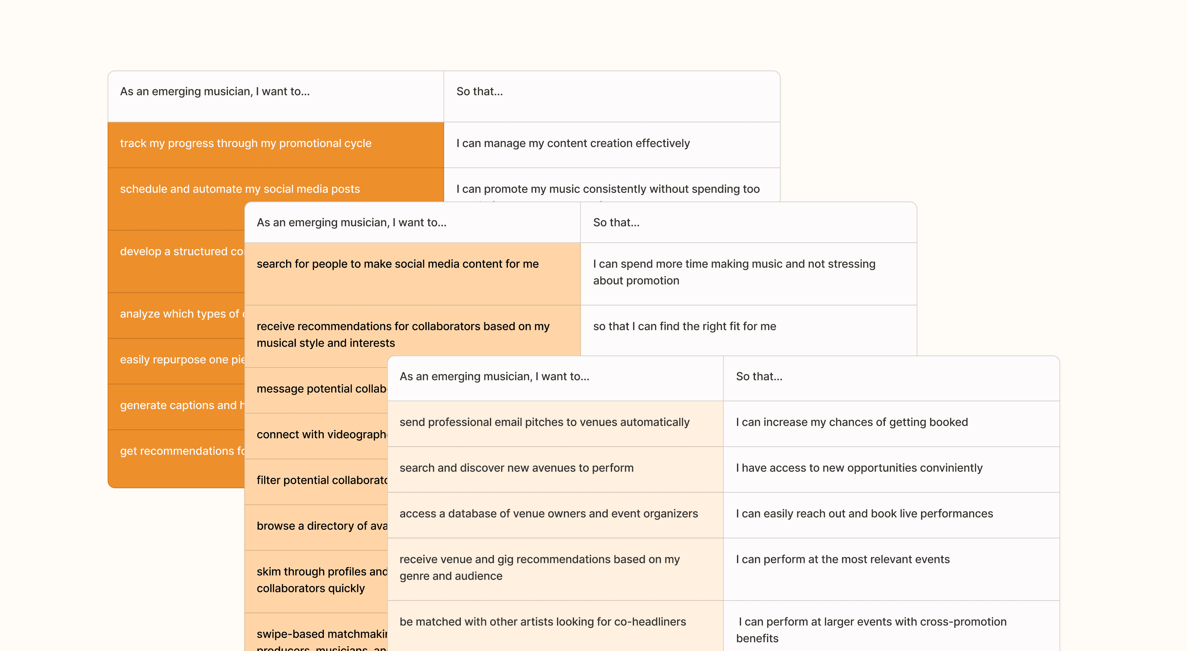User stories grouped into epics for collaboration, promotion, and performance scheduling