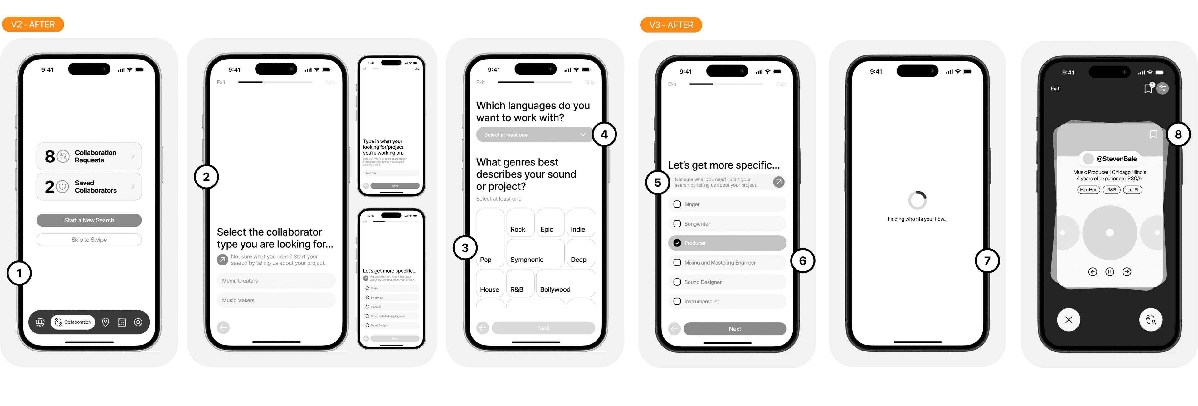 Collaboration quiz flow iterations across V2 and V3