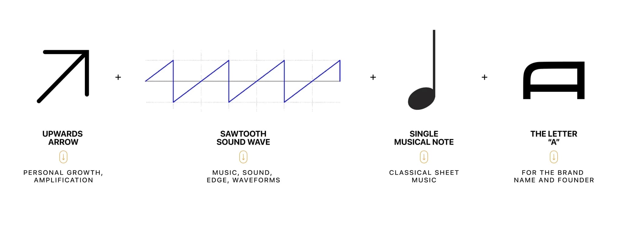AMP logo design exploration
