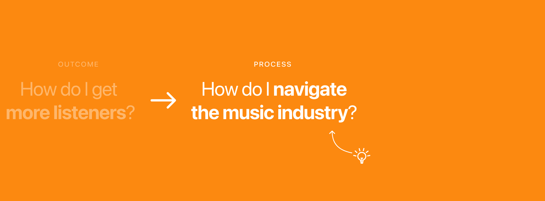 Outcome to process reframe: How do I get more listeners? becomes How do I navigate the music industry?