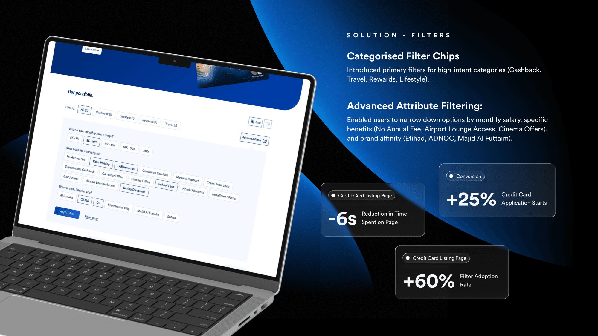 Credit card listing page with categorised filter chips and advanced attribute filtering, plus results: +25% credit card application starts, +60% filter adoption rate, -6s reduction in time spent on page