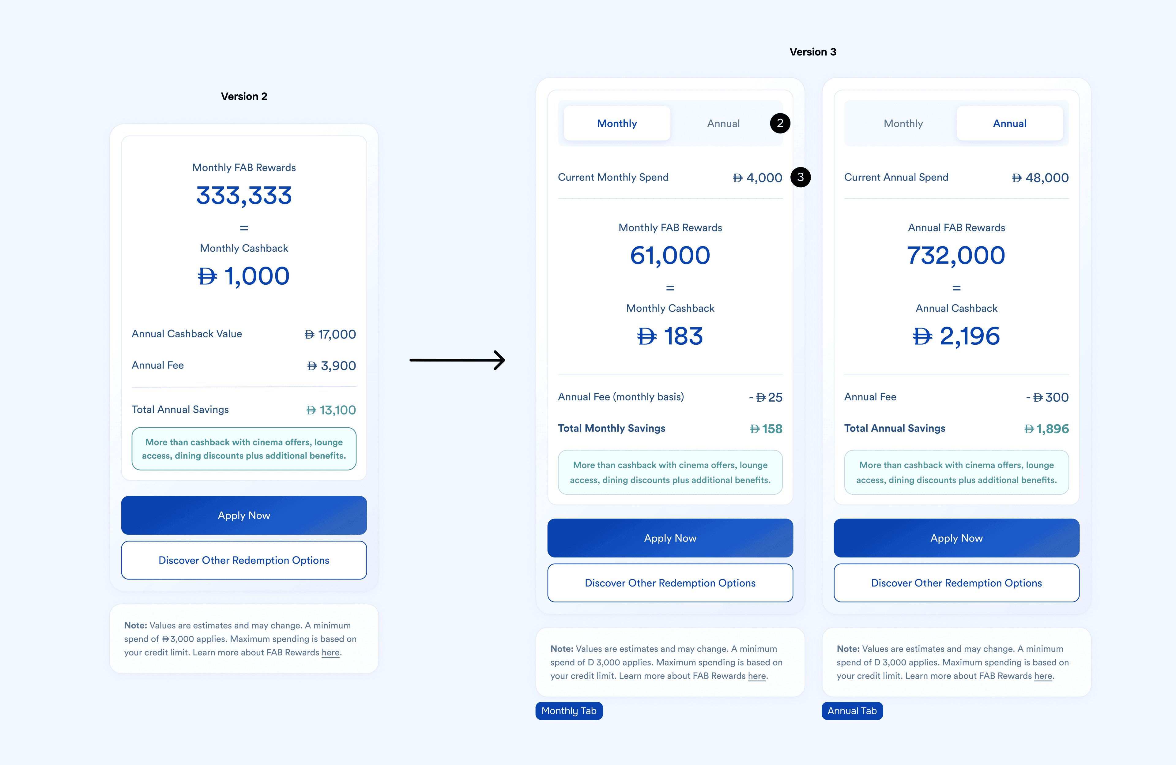 Monthly and annual toggle with total spend shown alongside estimated rewards